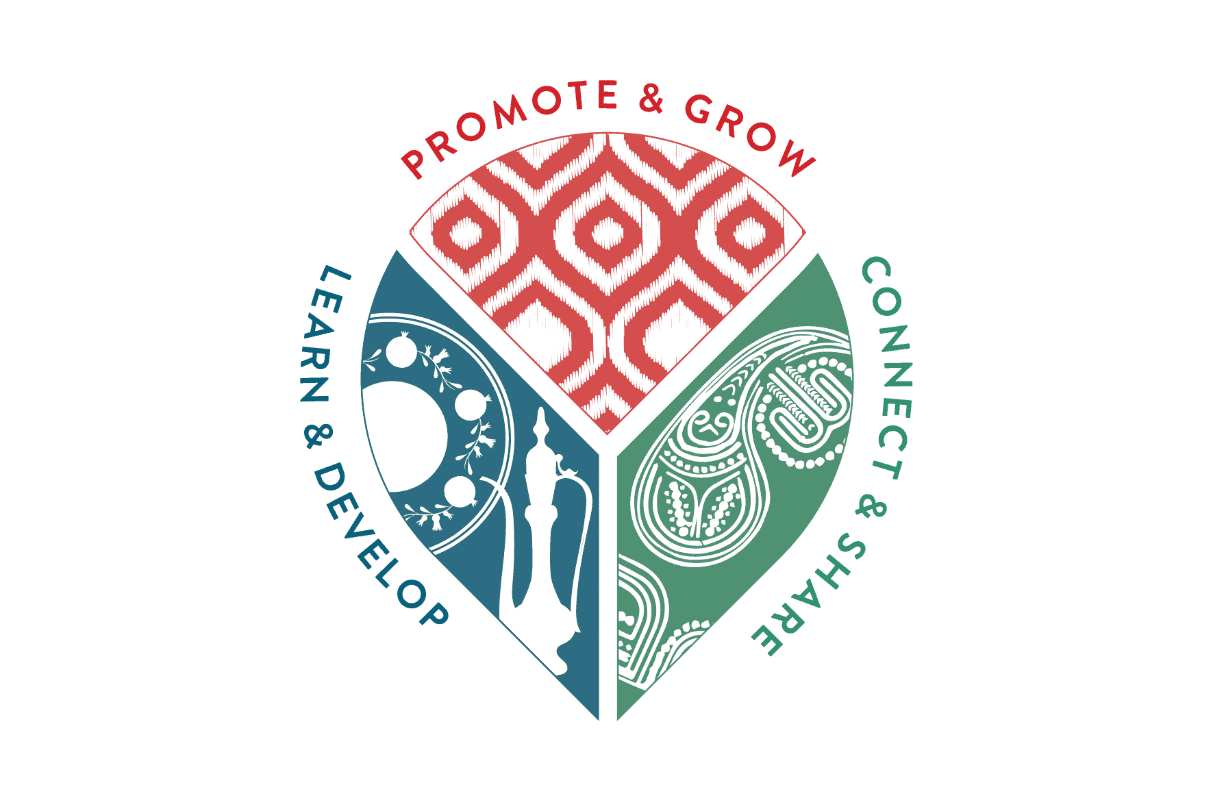 Fergana Valley CTN Activities